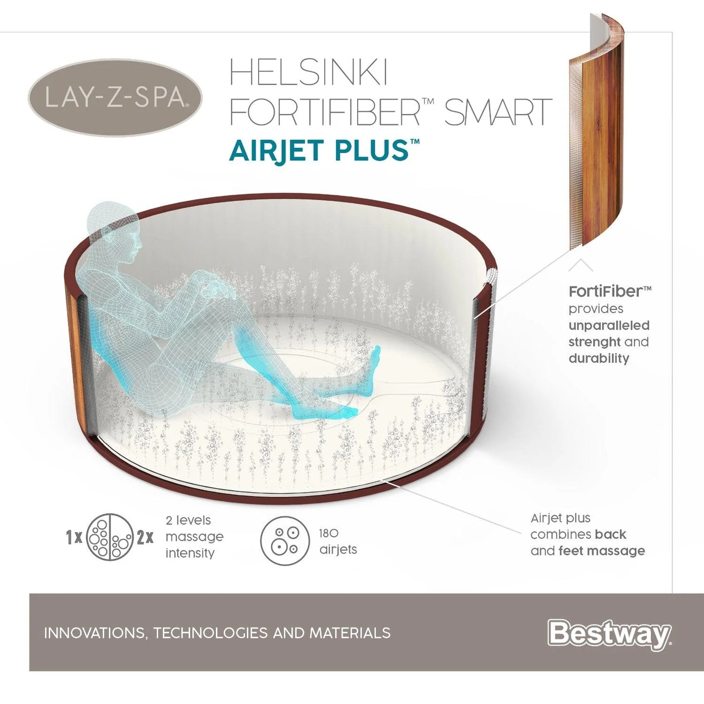 Hot Tub Spa Jacuzzi Inflable Helsinki 7 Personas Bestway