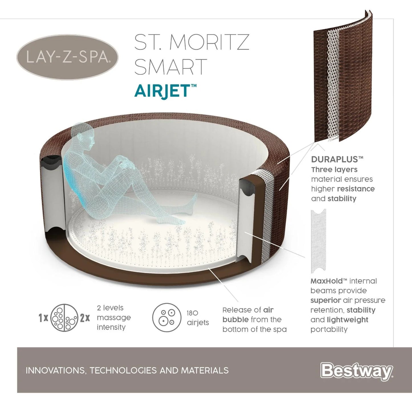 Hot Tub Spa Jacuzzi Inflable St. Moritz 7 Personas Bestway